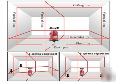 Laser level multi line horizontal vertical and point