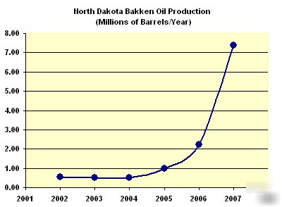 North dakota bakken oilfield mineral rights 40 acres 