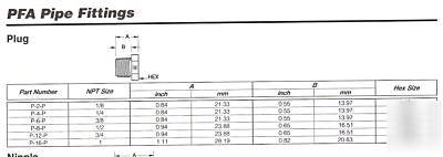 18 parker # p-6-p high purity fitting 3/8