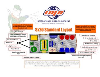 Spray foam rig 8X20 H20-35 (rebuilt unit) w/gensetready