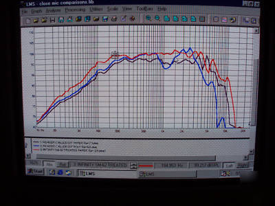 Lms linear x audio analyzer speaker measurement system