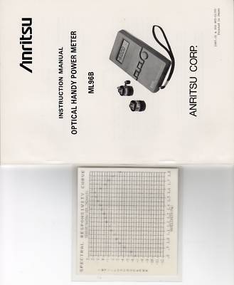 Anritsu ML96B optical power meters lot of 3 (all 3)