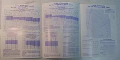 Bucyrus erie 1979 60-xc 60-ton truck crane brochure lot