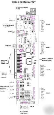 MK4 + 3 MM120 2.5A bipolar stepper motor controller