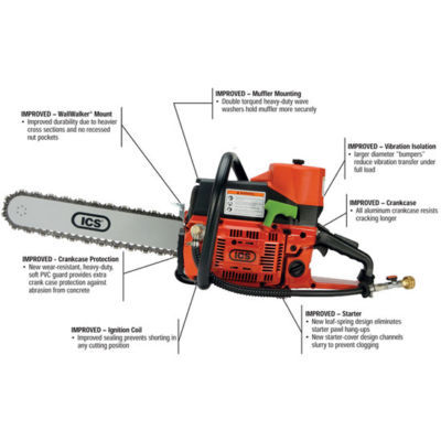 Ics 633GC concrete diamond chain saw cut off saw 