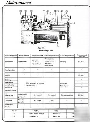 Victor 1600/2000 series lathe operators & parts manual 