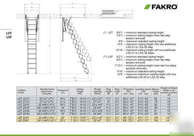 Attic ladder smart scissors -25X47 fakro lst diff sizes