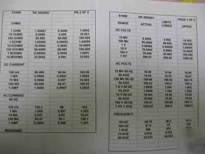 Fluke 5101B calibrator with 05 ieee option