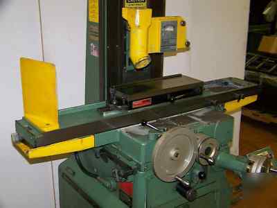 Reid/fayscot mdl hyd, 6