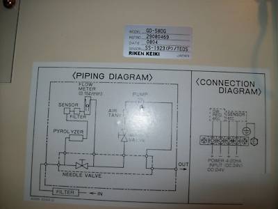 Riken keiki teos monitor fixed gas detector gd-S8DG