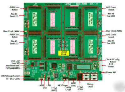 Xilinx virtex-4 LX200 multi-fpga soc plateform
