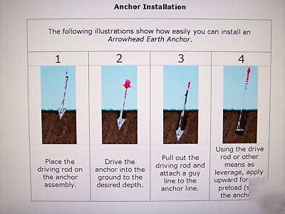 Radio antenna tower anchor kit - high wind