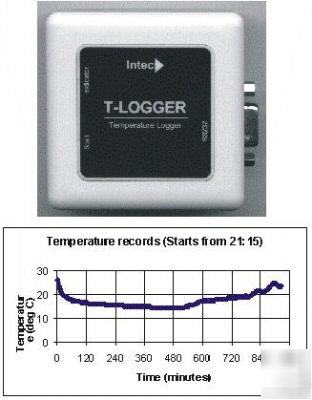 Temperature data logger (camping, hotel, server room)