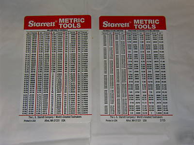 Pocket metric conversion chart mm to dec. dec to mm
