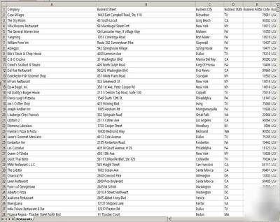 Uk pubs, bars & inns database for sale