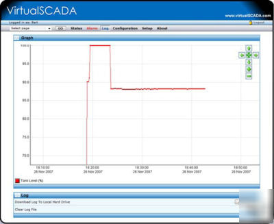 Web scada system for monitoring/ctrl of modbus devices