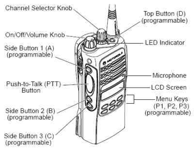 New motorola HT1250 uhf portable radio w/ accessories