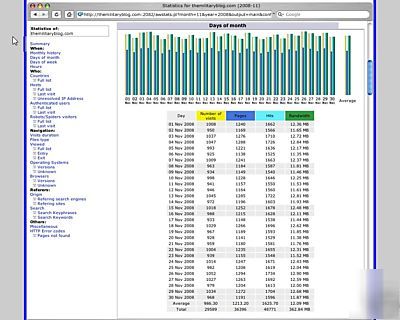 Militaryblog website and domain site big money